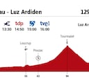 Tour de Francia 2021 hoy, etapa 18: perfil y recorrido