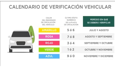 Hoy No Circula: ¿qué autos y placas descansan en CDMX y EDOMEX el 2 de octubre del 2023?