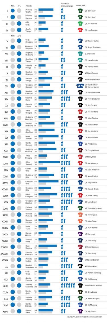 Blue 42! - Un partidazo (Super Bowl 2014)