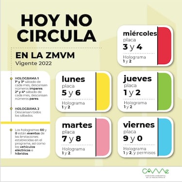 Hoy No Circula en CDMX y Edomex: qué autos y placas no circulan este martes 12 de agosto del 2025