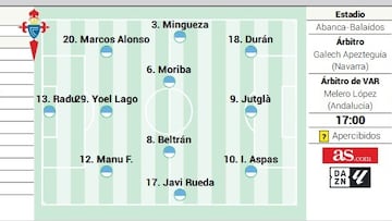 Probable alineación del Celta contra el Getafe en la 1ª jornada de LaLiga EA Sports 2025-2026.