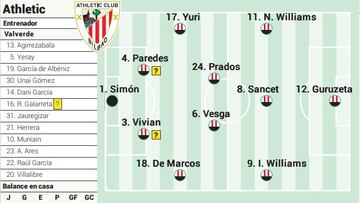 Campito del Athletic ante el Mallorca