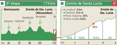 Ermita de Santa Lucía: rampas del 20% con el mar de fondo