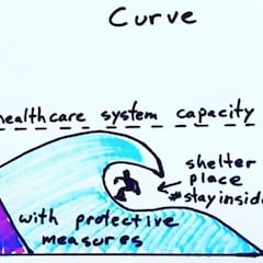 Explican qué es 'aplanar la curva del coronavirus' con un ejemplo muy didáctico