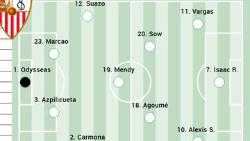 Un posible once del Sevilla ante el Mallorca.
