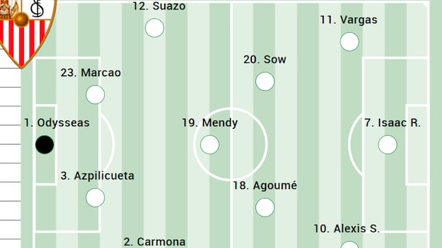 Alineación posible del Sevilla ante el Mallorca en LaLiga EA Sports