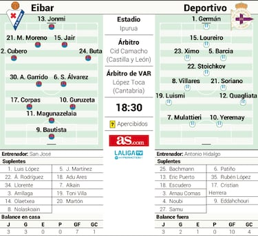 Lo que Riazor juntó de nuevo