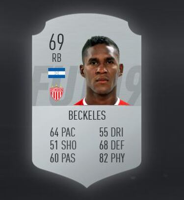 Alberth Elis el mejor jugador de Honduras según FIFA 19