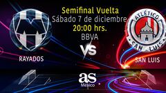 Monterrey 5-1 San Luis: revive el partido en estadísticas