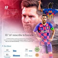 Messi, el hombre que cambió el Clásico, llega con hambre