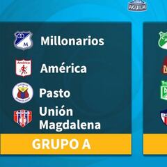 Liga Águila I-2019: Así quedaron los cuadrangulares tras sorteo