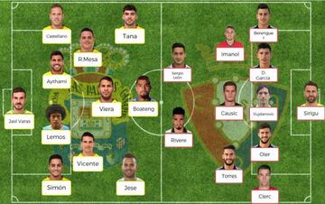 Posibles onces del UD Las Palmas-Osasuna de Liga Santander.