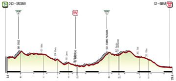 Giro Donne 2023: perfil de la 9ª etapa.