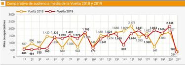 La Vuelta se impuso al Tour