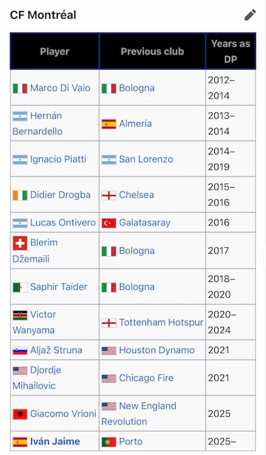 La verdad detrás de un CF Montréal sin vida