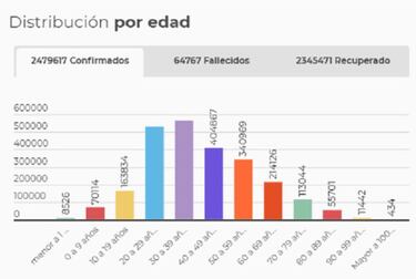 Mapa de casos y muertes por coronavirus por departamentos en Colombia: hoy, 7 de abril
