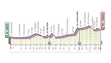 Giro de Italia 2019: etapas, perfiles y recorrido