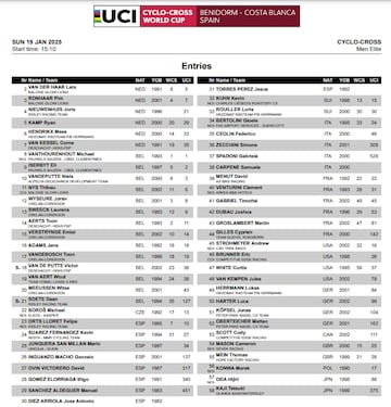 Starlist masculina del CX Benidorm 2025.