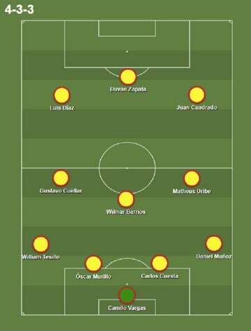 XI de Colombia ante Per&uacute; por los minutos acumulados en la 20/21.