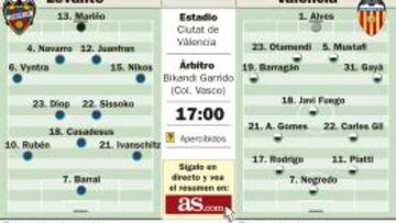 Un derbi con Álvaro Negredo