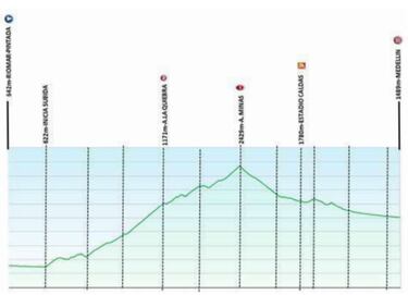 Vuelta a Colombia 2020: etapas, recorrido y favoritos
