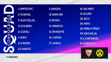 La convocatoria del Sevilla.