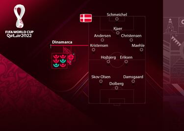 Semifinalistas de la última Eurocopa, Hjulmand mantiene el bloque del equipo que sorprendió a Europa hace un año y medio y que vuelve a tener a un Eriksen en un gran momento de forma. Skov Olsen, una perla a tener en cuenta.