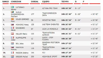 Clasificación de la 5º etapa de la Vuelta a España.