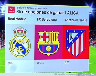 Robo, atraco... Los memes más divertidos del Clásico