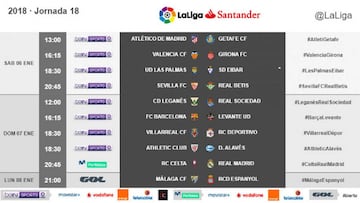 Los horarios de la jornada 18 de la Liga Santander.