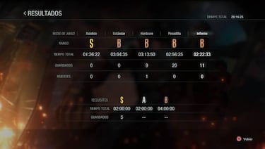 ¿Cuánto dura Resident Evil 3 Remake?