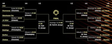 Cuadro del Mundial de Clubes: c¨®mo son los cruces y qui¨¦n se enfrenta en octavos, cuartos y semifinales