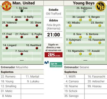 United-Young Boys.