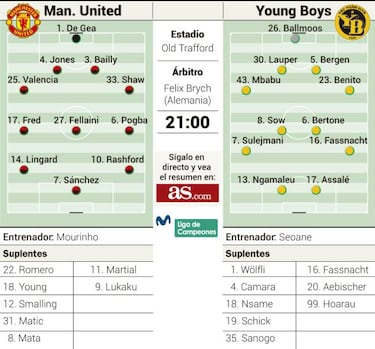 El Valencia espera un pinchazo del United contra el Young Boys