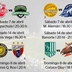 Definen horarios para Liguilla de la Liga de Ascenso MX Clausura 2018