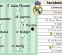 Alineación posible del Real Madrid contra el Brest en Champions