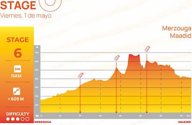 El 24/6 de la Titan Desert