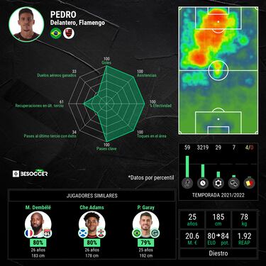 Pedro revoluciona la Libertadores