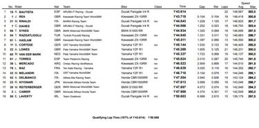 Bautista lidera en Argentina