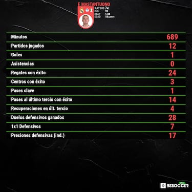 Xabi se aferra al ‘gen Mastantuono’