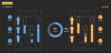 La FIFA ‘desnuda’ a España