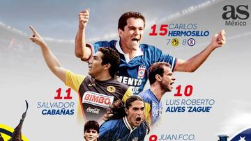 ¿Quiénes son los máximos goleadores del Clásico Joven?