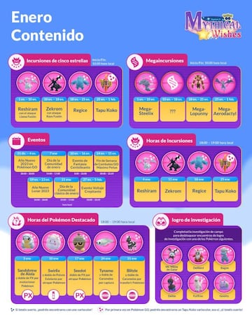 Todo el contenido de Pokémon GO en enero de 2023