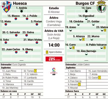 El Burgos busca en El Alcoraz ante el Huesca una victoria de ‘playoff’