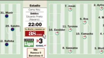 Llegó el día de Douglas: se estrena en el Camp Nou