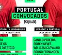Ronaldo y Joao Félix, convocados con Portugal, y Rubén Semedo la novedad