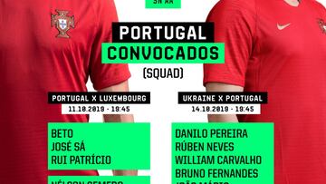 Ronaldo y Joao Félix, convocados con Portugal, y Rubén Semedo la novedad