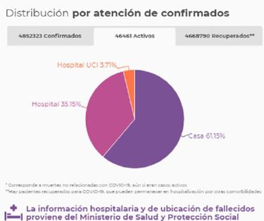 Mapa de casos y muertes por coronavirus por departamentos en Colombia: hoy, 11 de agosto