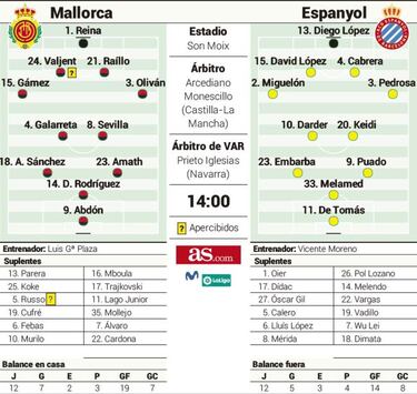 Mallorca y Espanyol, partidazo de Segunda y de la guerra fría