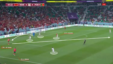 Los conceptos básicos de Marruecos, la sorpresa en Qatar 2022